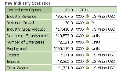 Edible Oil Processing in China Report