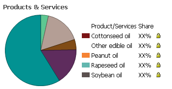 Edible Oil Processing in China Report