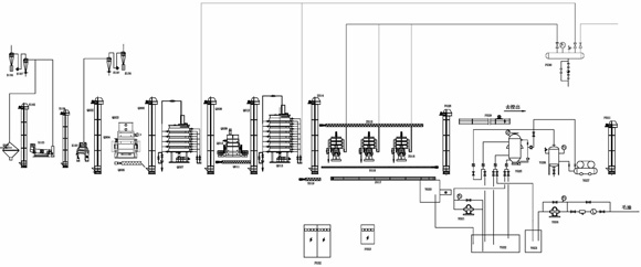 Flowchart of Edible Oil Mil Plant