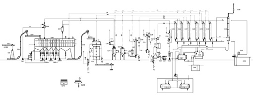 Soya Solvent Extraction Plant