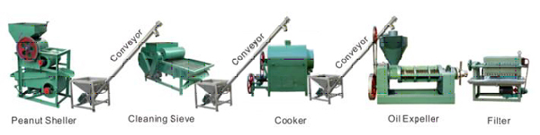 peanut oil extraction unit