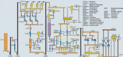 pretreatment for vegetable oi processing