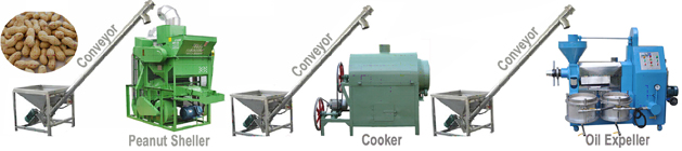 small peanut oil pressing unit