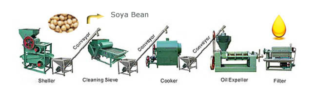 small soya oil extraction plant