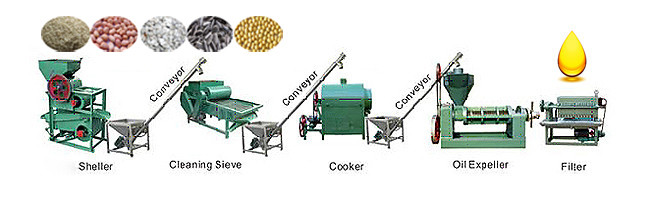 small to medium size cooking oil producing plant