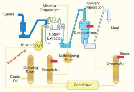 General Flowchart of Batch Refinery