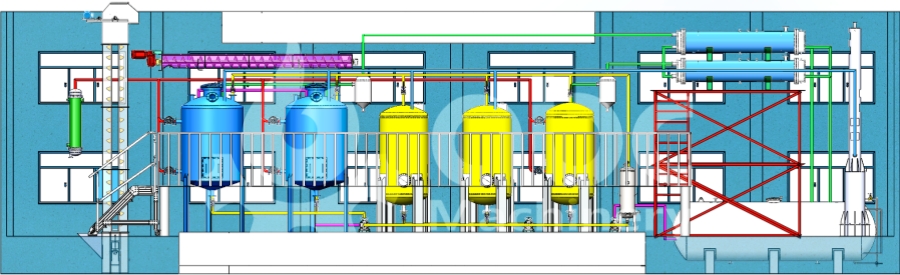 Small Scale Solvent Extraction Line for Oil | ABC Machinery